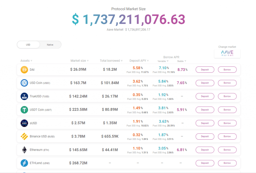 Aave-protocol-market-size