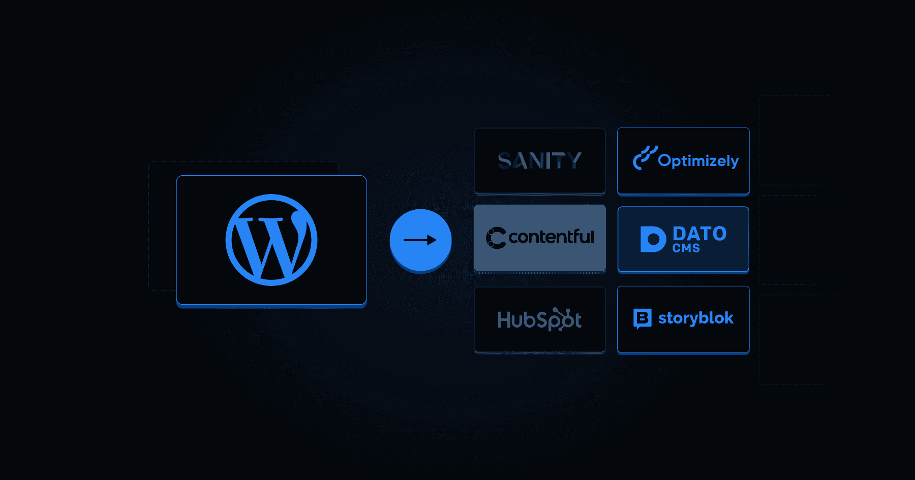 How to Know If It's Time to Migrate Away from WordPress